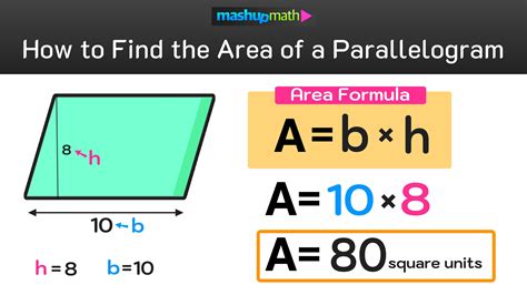 aaa math area of a parallelogram